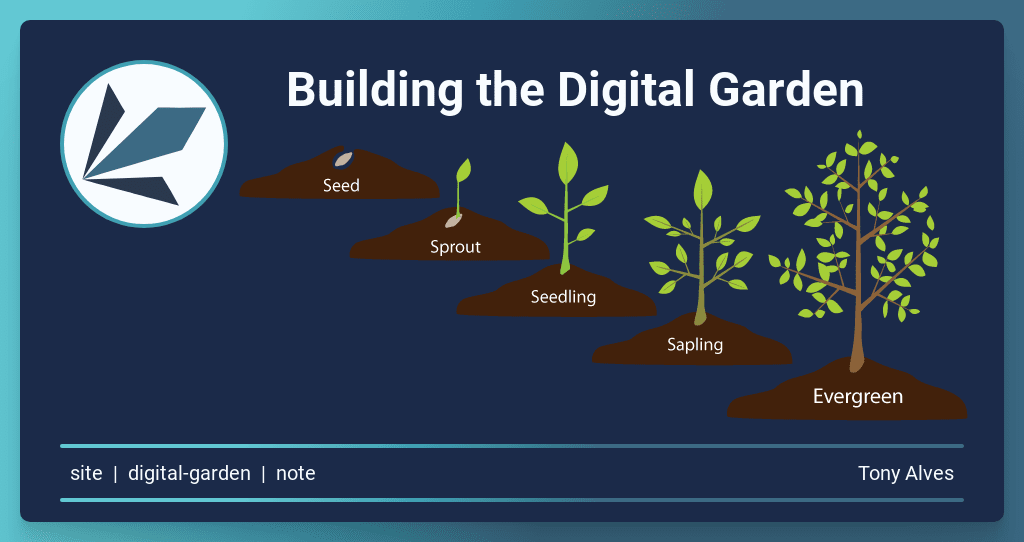 Planting the Seeds of Digital Finance: The Value of Timing